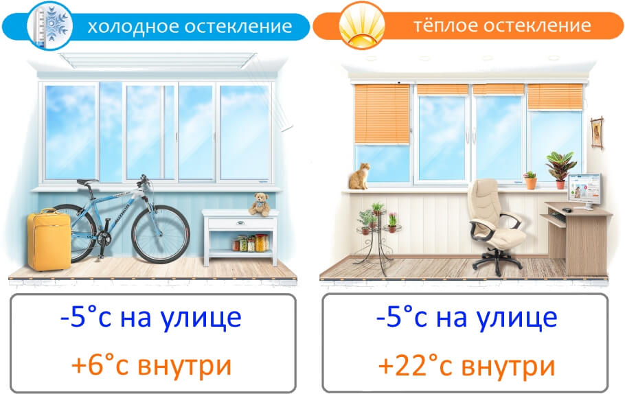 остекление балкона